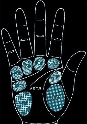 手相看你人生贫富贵贱,准哭了