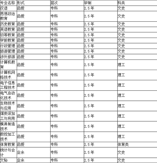 2015年济宁学院成考招生简章