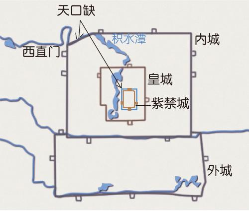 传统文化的伤痛,北京风水龙脉今安在?(上)