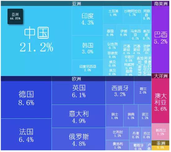 各国的GDP_日本经济与中国的区别(3)