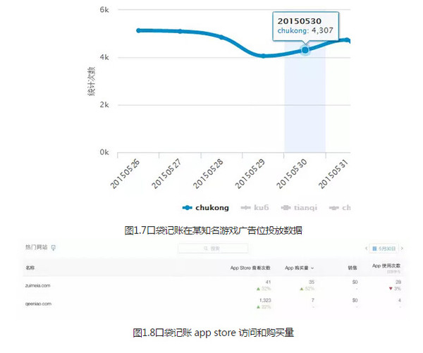 从入门到精通:APP推广大神是怎么炼成的