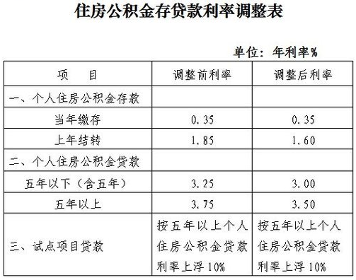 个人住房公积金贷款10万元等额本息还款方式计算表