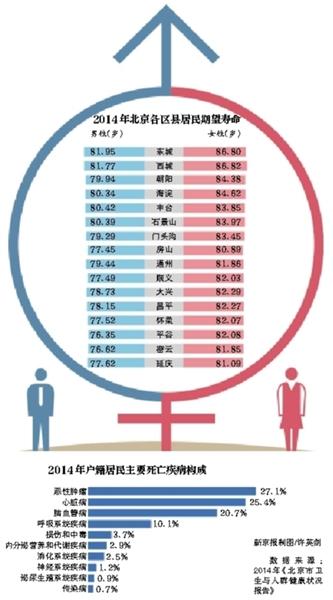 人口老龄化_各国人口平均寿命