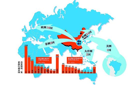 媒体新闻滚动_搜狐资讯   亚投行"朋友圈"   亚洲:中国,印度,孟加拉国