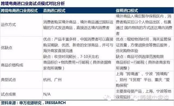 史上最完整跨境电商投资分析报告!