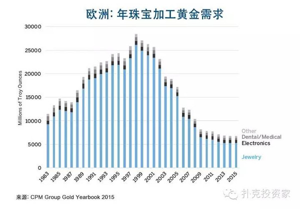 2019年白银经济总量_2020年白银期货价格图