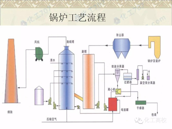 几种常见的煤提质工艺流程图