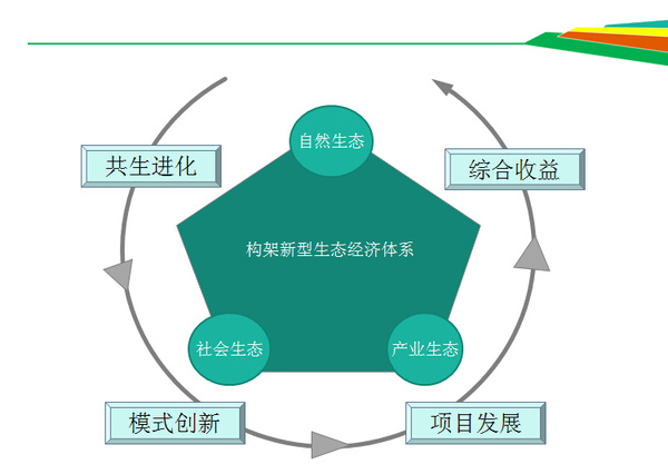 青山绿水就是金山银山新型城镇化与生态经济