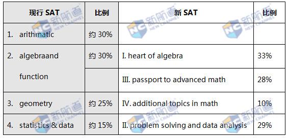 新SAT官方指南:新SAT数学考察的最高原则-搜