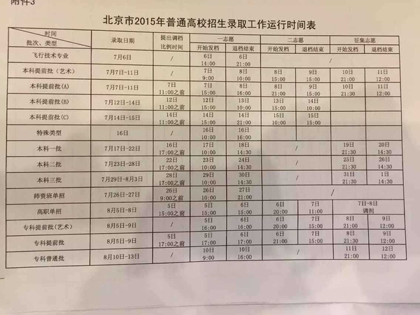 2015年北京市普通高校招生录取工作运行时间表