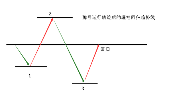 正反弓是什么成语_这是什么成语看图(3)