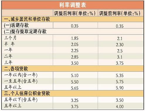 定期存款利率2017_2017年9月中国银行定期存款利率表查询