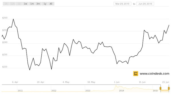 bitcoin trading and mining