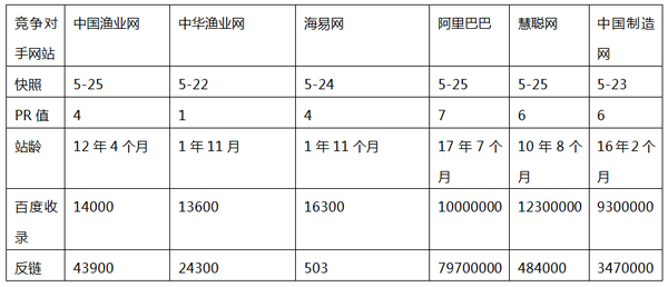 优惠网站优化电话 来自搜狐网
