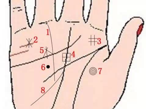 手相财富纹9种发达人