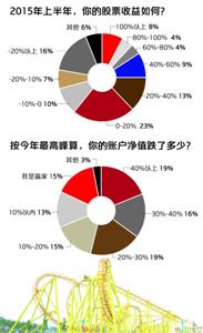 制图/邵竞