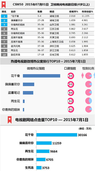 花千骨个项指数都非常亮眼