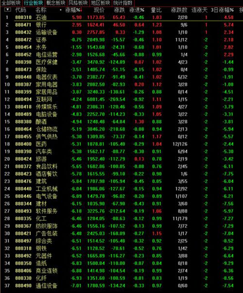 证券新闻滚动_搜狐资讯            2015年6月12日沪指达到5178点