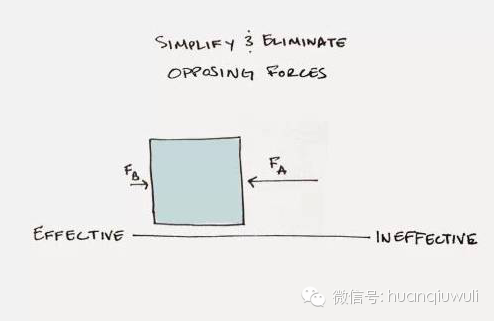 物理】物理学与心理学的结合:牛顿三大定律治