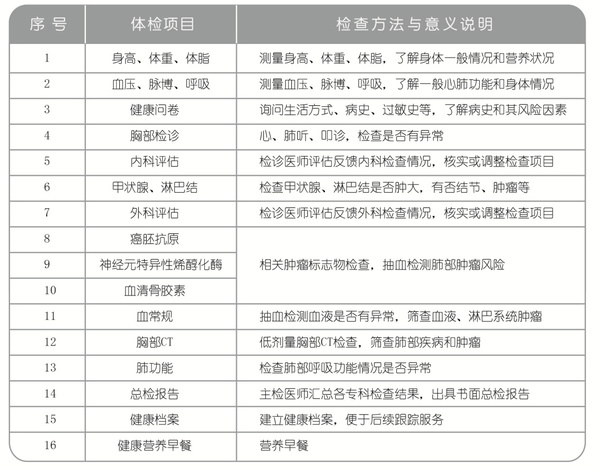 中国女性不吸烟,为什么肺癌人数反飙升?