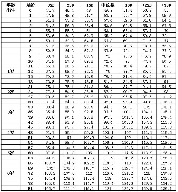 孩子长不高,全因这9点!附小孩身高体重标准表