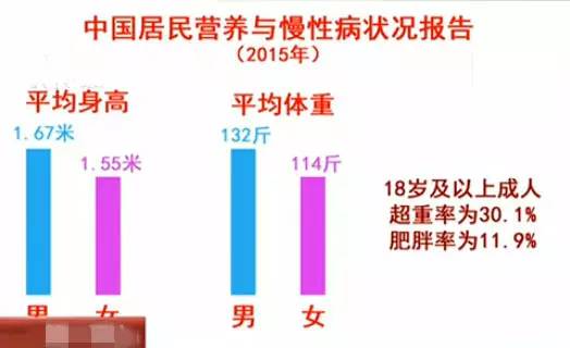 全国人口平均身高_中国人平均身高