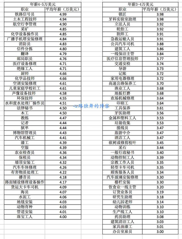 人口比例用什么词来形容_没话说了用什么词形容