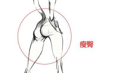 臀相:看臀部全面剖析女人
