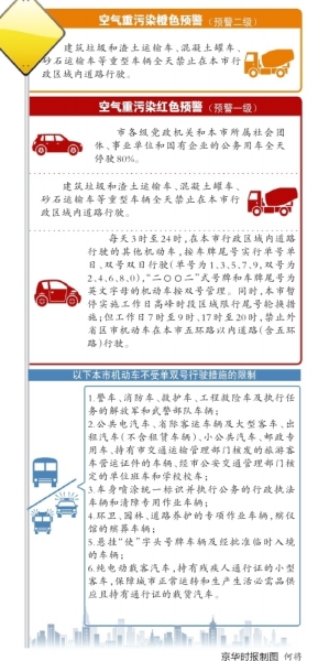 今年3月30日，新修订的《北京市空气重污染应急预案》正式发布。根据该预案，当北京发布空气重污染橙色及以上预警时，将对在本市行政区域内道路行驶的机动车采取临时交通管理措施，包括单双号限行。日前，北京市政府下发关于应对空气重污染采取临时交通管理措施的通告：当红色预警启动时，全市范围内机动车将实行单双号限行，全市公车全天停驶80%。