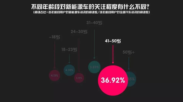 中国2.6亿用户阅读数据总结的购车结论-
