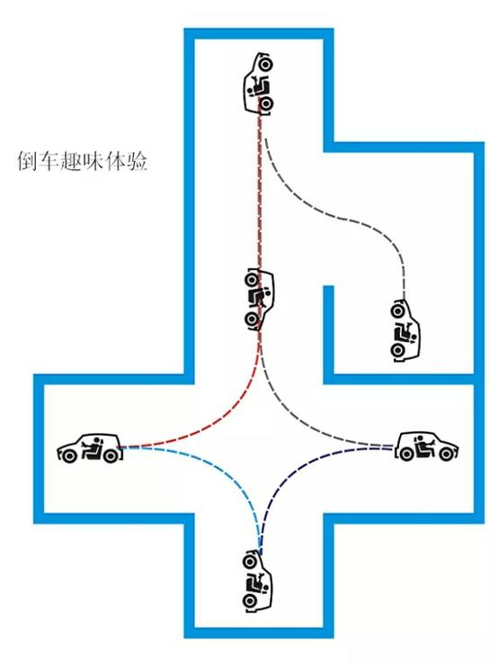 5,v型弯:体验车辆最小转弯半径5.