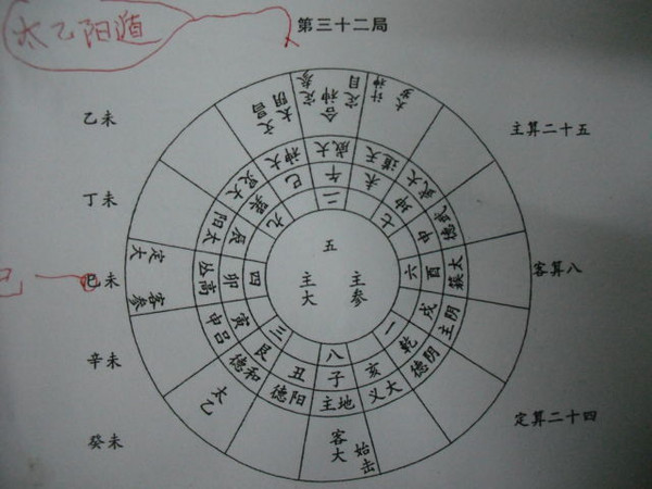 揭秘中国古代10大秘术