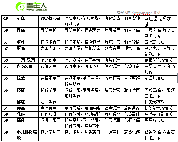 2015中医助理医师实践技能考试真题(第一站)