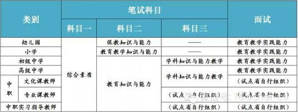 安全员b证考试科目_二建证考试科目_教师资格证考试科目有哪些