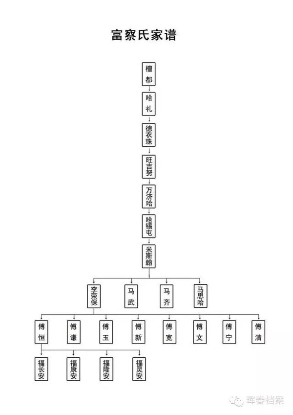 清太宗时期富察家族第六代哈锡屯成为这一代最有作为的人物,他骁勇