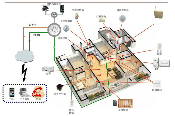 【智能安防】别墅电子围栏守护你的私人领地