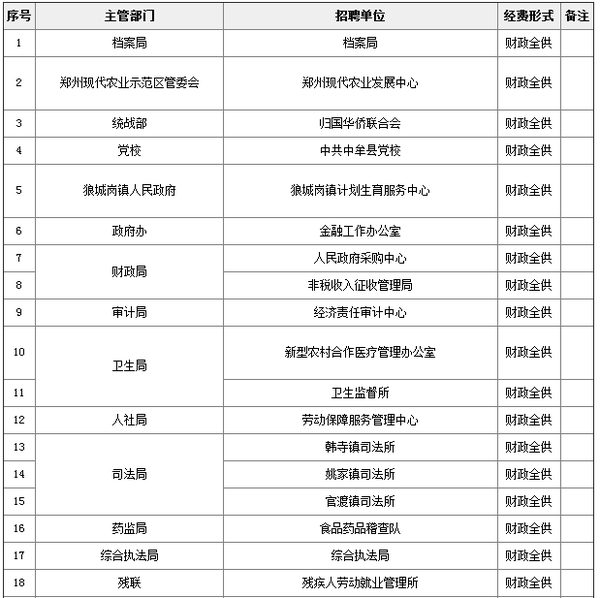 郑州市人口和计划_郑州市人口分布图(2)