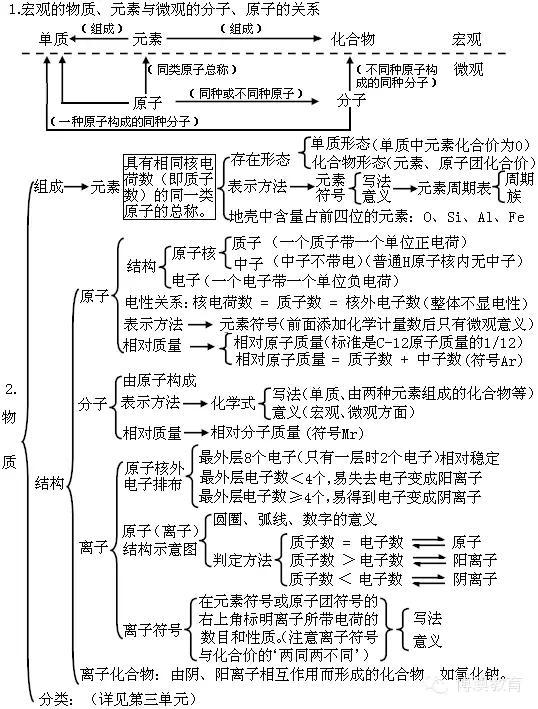 初中八年级生物教案_初中生物教案模板_初中数学八年级下册 教案表格模板