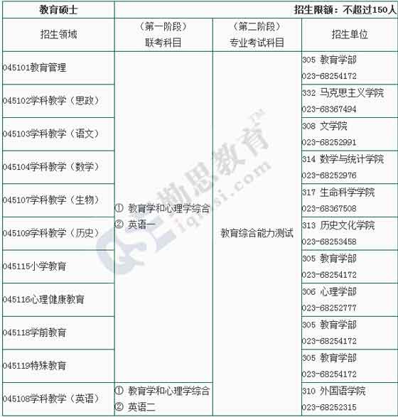 西南大学2015在职教育硕士招生简章