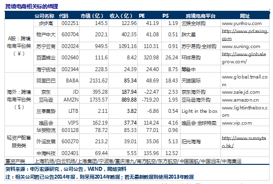 重磅推荐!跨境电商最完整的投资分析报告