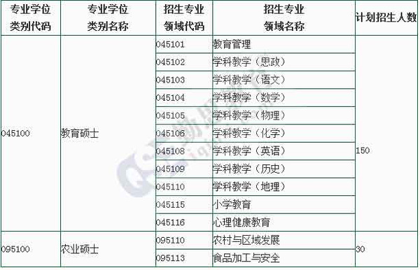 延边大学招生网_延边大学2016年艺术类招生简章公布