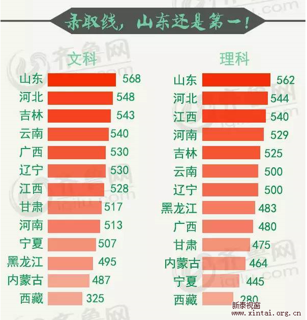 临沂人口排名_3610亿 临沂增速排第三 山东17市GDP最新排名出炉(2)