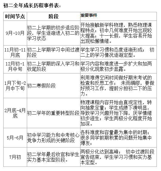 【初中数学三年规划】初一基础,初二积累,初三