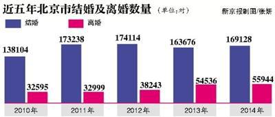 绍兴人口数量_2020年绍兴人婚姻大数据出炉,有好多大变化(2)