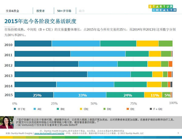 天津 人口 调查_2020天津人口专题图