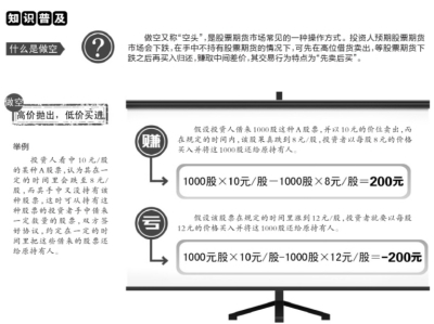 一张图看懂做空,股指期货做空怎么操作,股指期