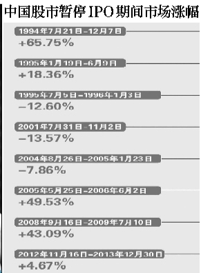 救市亮最大底牌央妈出手