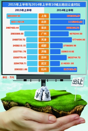 在拟议对16个特大型城市的新增建设用地进行刚性约束的同时,国土资源