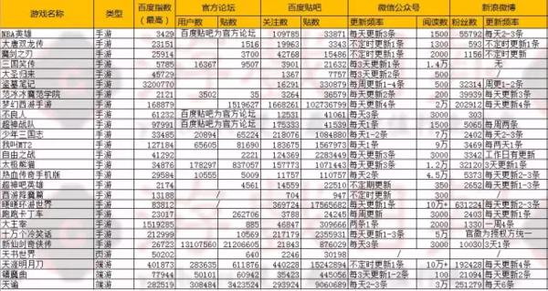 要查自然村的人口户数_人口普查(2)