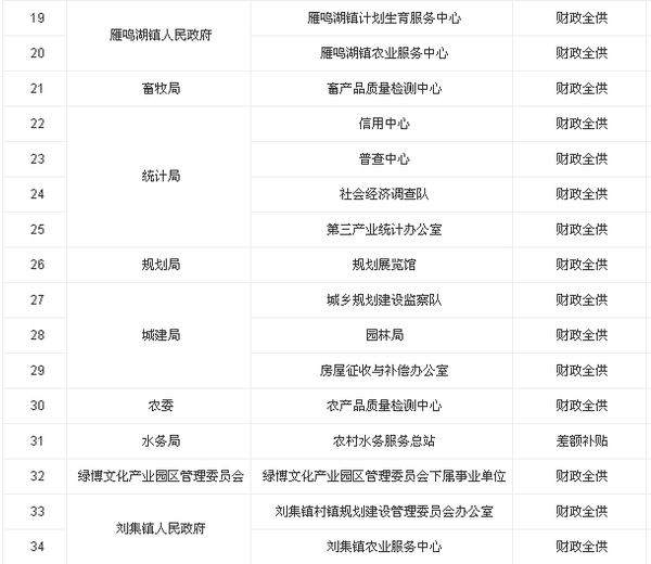 2015郑州中牟县事业单位招聘方案的补充说明